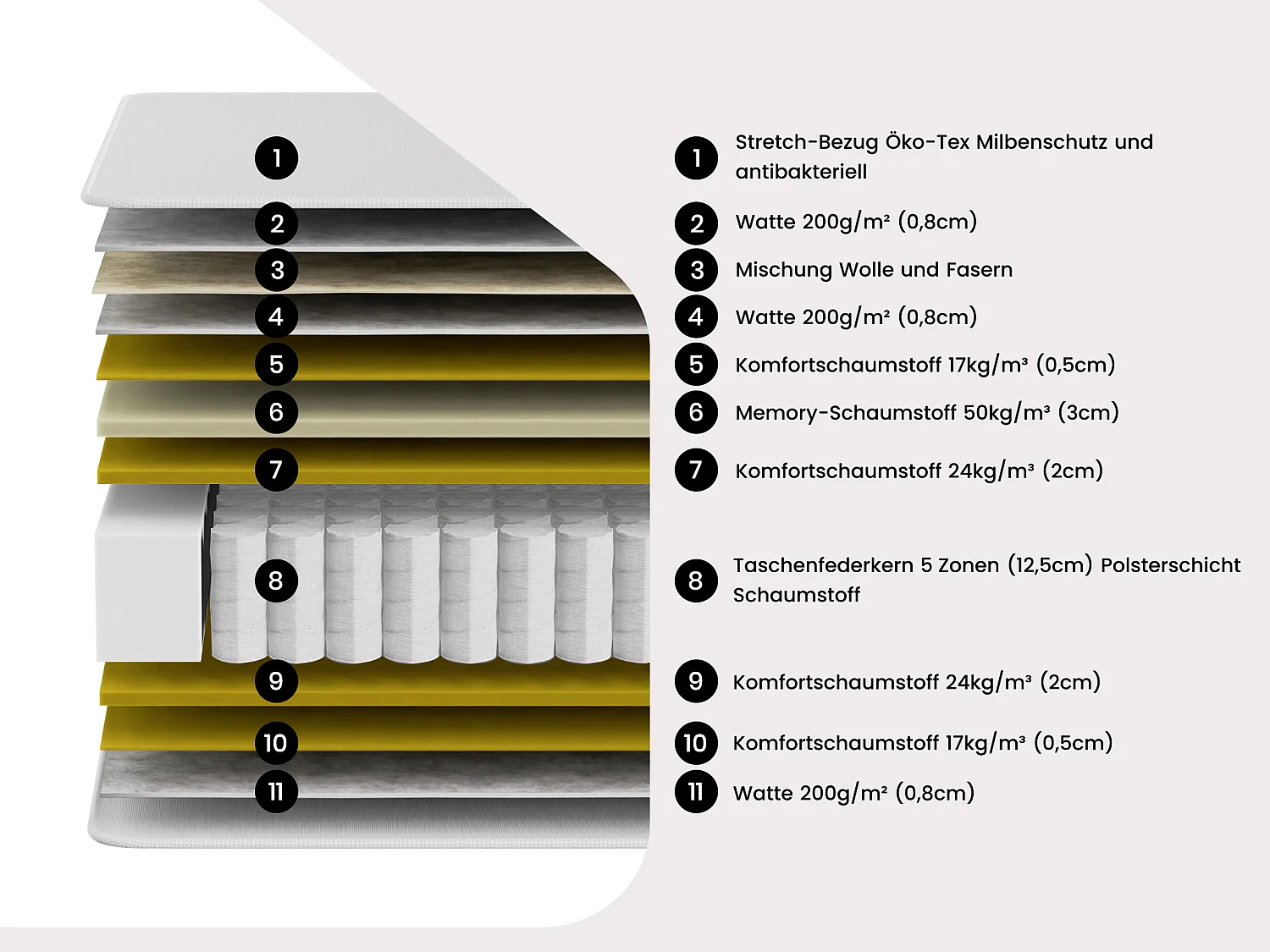 Dekoratives Bett mit elektrischer Relaxfunktion + Taschenfederkern- & Memory-Schaum-Matratze - 80 x 200 cm - Stoff - Grau - RIZALI von YSMÉE