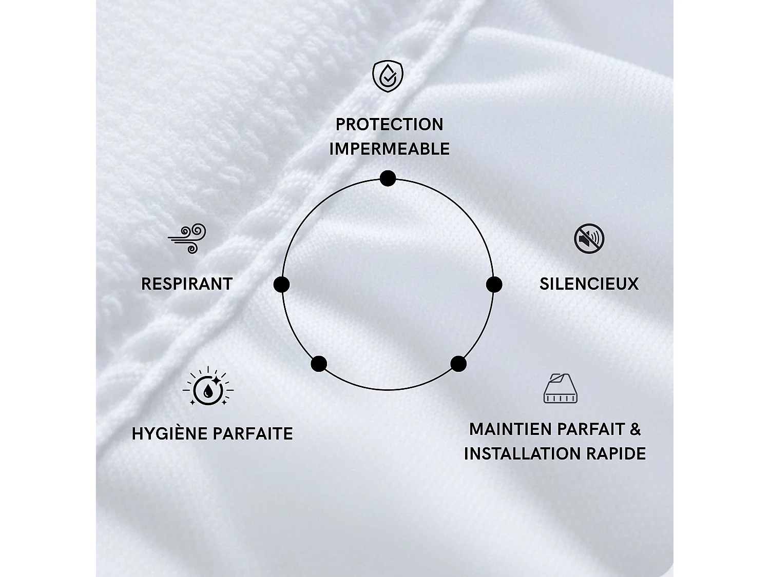 Protège matelas bouclette imperméable - bonnet 27 cm 200x200 - SERENITE