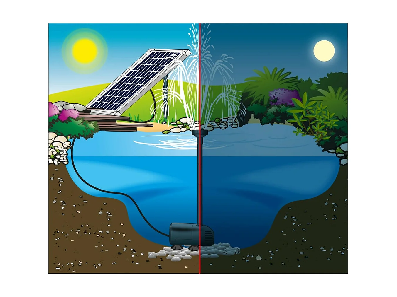 Fonteinpompset SolarMax 1000 met zonnepaneel BE990595