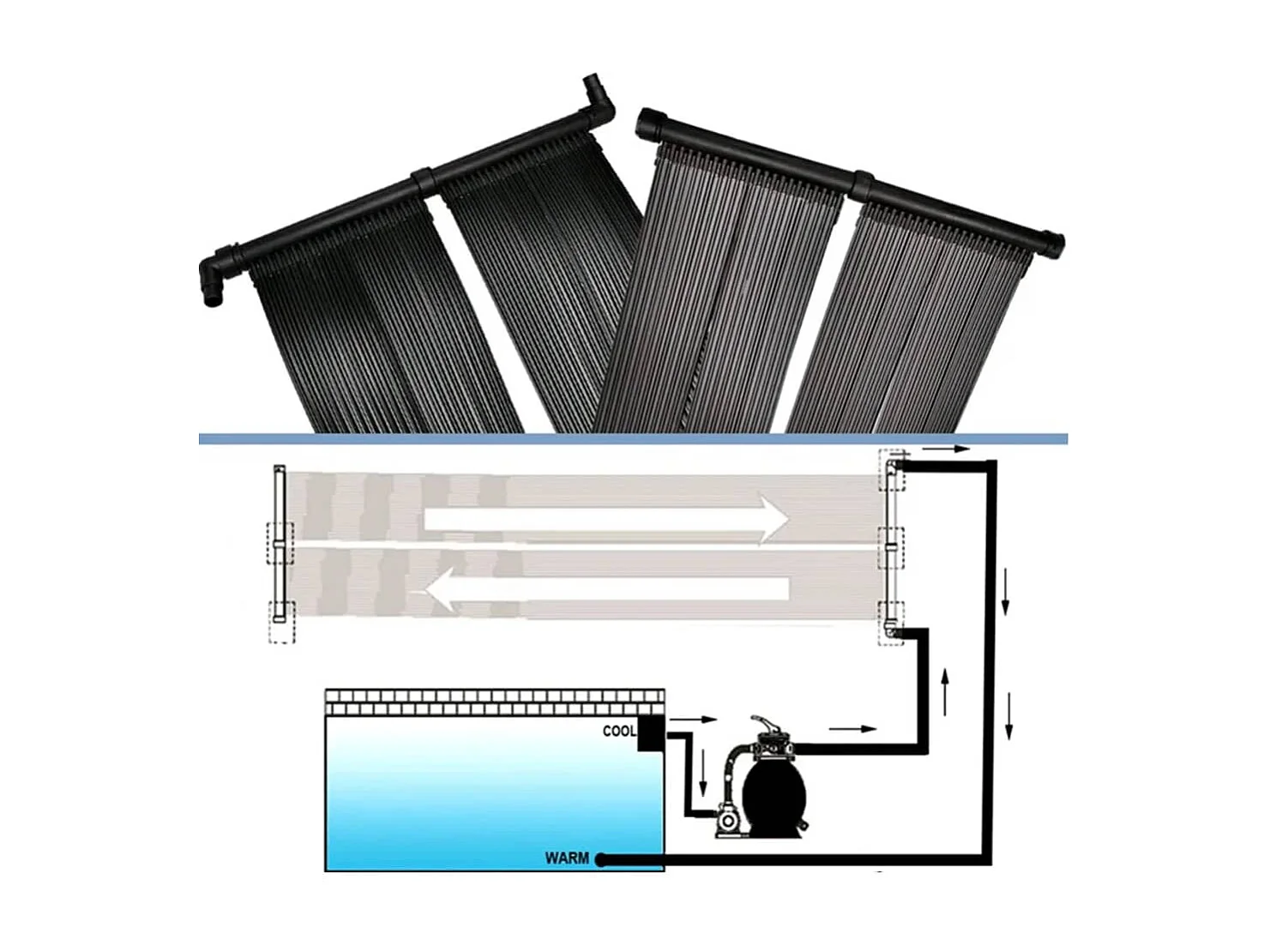 Panel calentador solar para piscina 80x620 cm ES908690