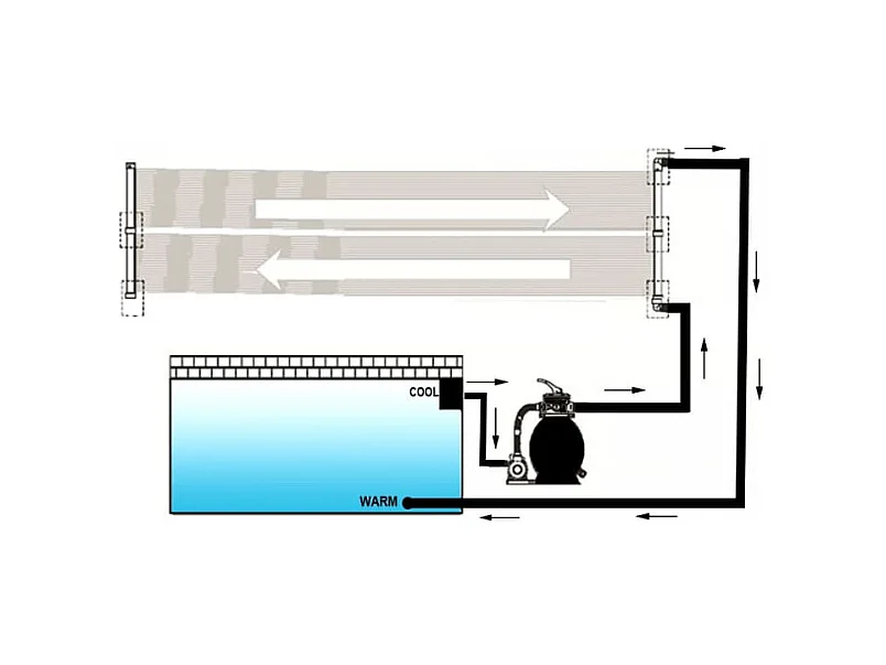 Panel calentador solar para piscina 80x620 cm ES908690