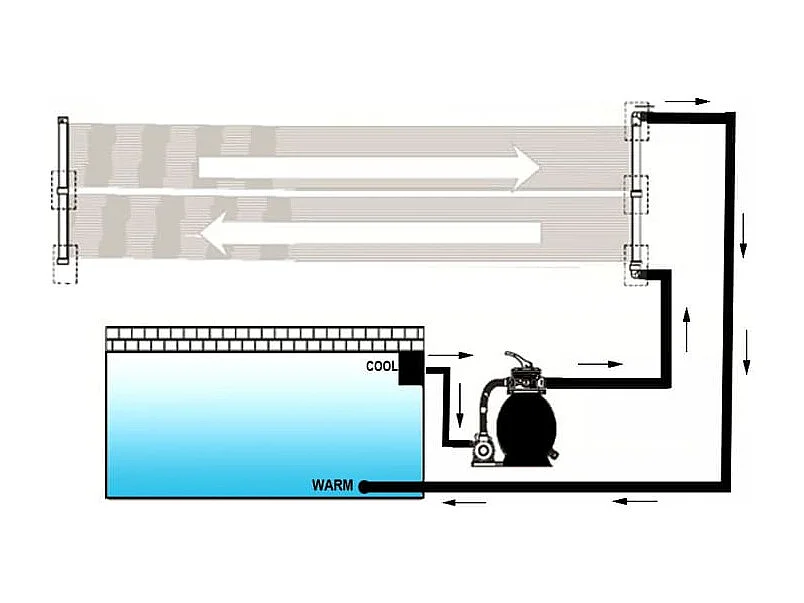 Panneau solaire de chauffage de la piscine 80x620 cm FR568086