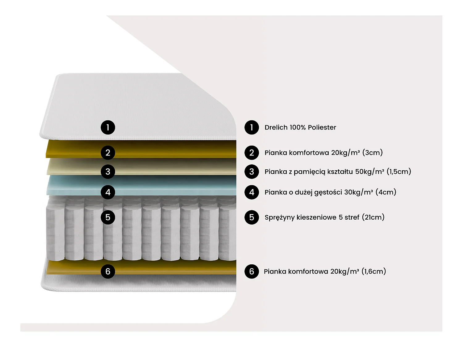 Zestaw 140 x 190 cm stelaż uniwersalny + materac hybrydowy z 5-strefowymi sprężynami kieszeniowymi i pianką z pamięcią kształtu grub. 30 cm - PATNOS marki YSMÉE
