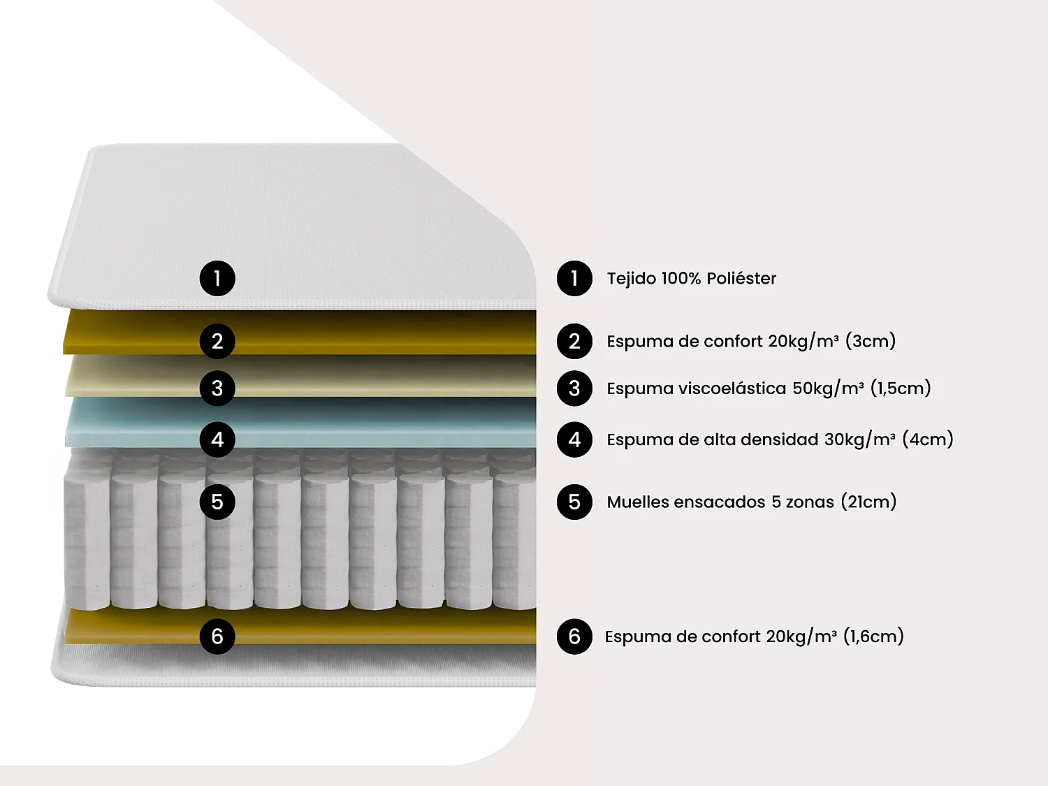 Conjunto de somier de 140 x 190 cm + colchón híbrido de muelles ensacados de 5 zonas y espuma con memoria de forma de 30 cm de espesor - PATNOS de YSMÉE