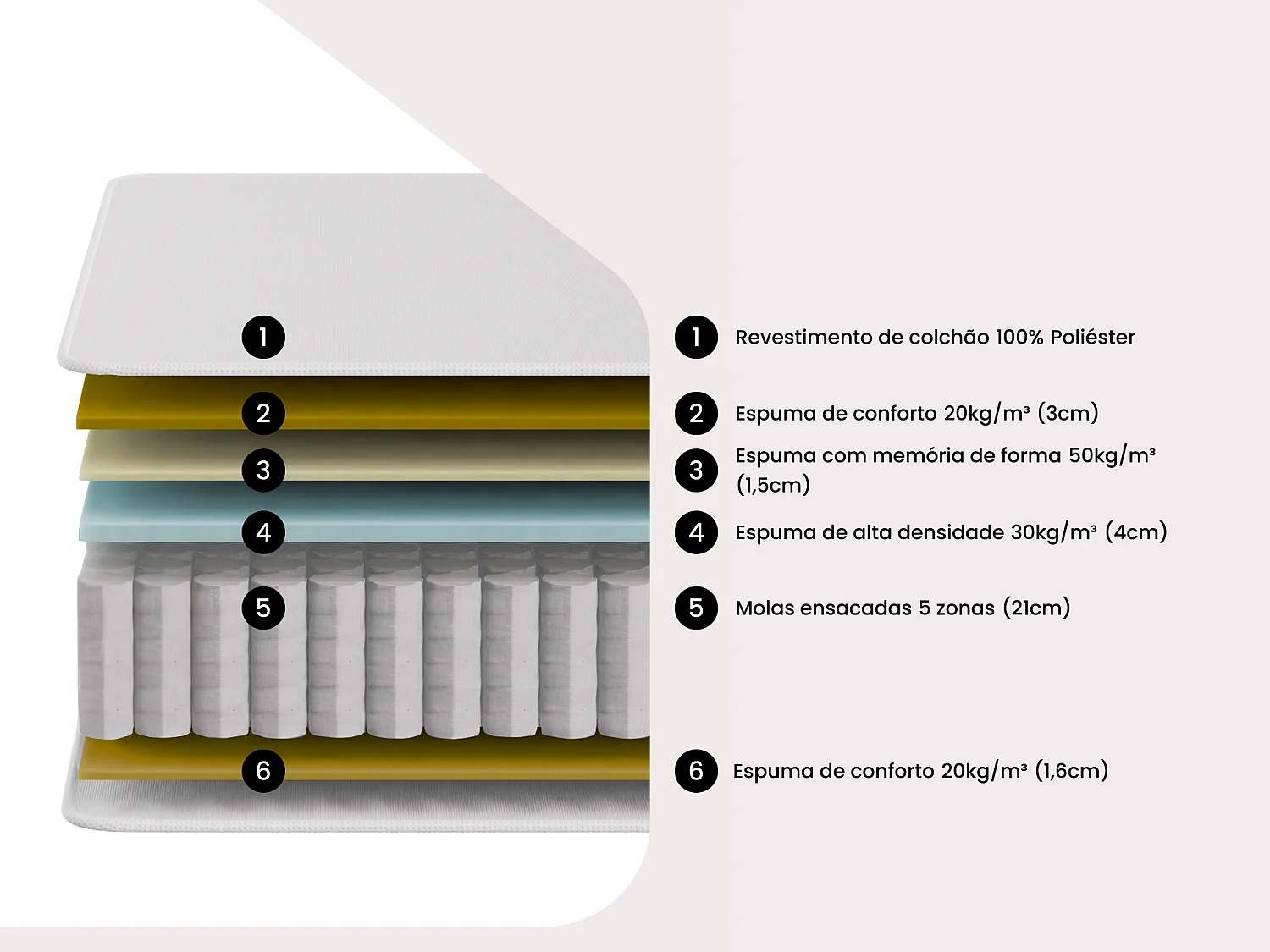Conjunto 140x190 cm sommier com espaço de arrumação branco + colchão híbrido molas ensacadas 5 zonas e espuma com memória de forma esp. 30 cm - PATNOS de YSMÉE