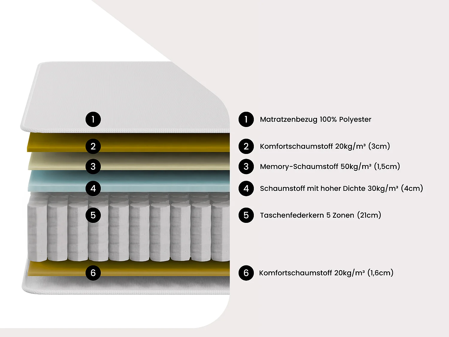 Set aus Bettgestell mit Bettkasten + Matratze - 140 x 190 cm - Hybridmatratze - 5-Zonen-Taschenfederkern & Memory Schaum - Stärke 30 cm - Weiß - PATNOS von YSMÉE