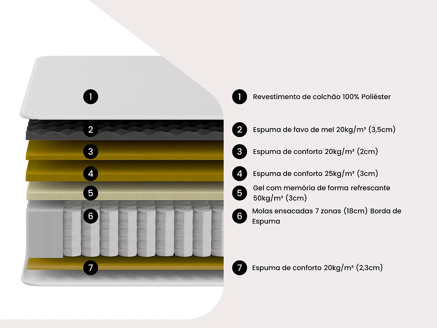 Conjunto 140x190 cm sommier estofado + colchão híbrido molas ensacadas 7 zonas e gel com memória de forma refrescante esp. 30 cm - NAZILI de YSMÉE