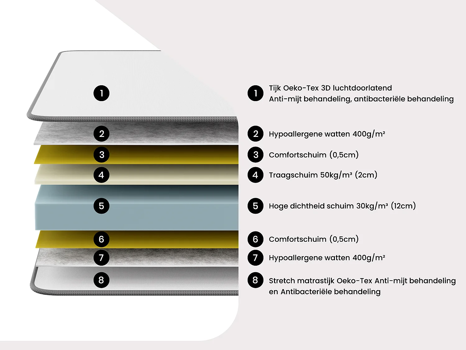 Set 140 x 200 cm bedbodem met opbergruimte, licht naturel + matras van HD-schuim met vormgeheugen en ademende 3D-strook, 18 cm dik - HEAVEN van YSMÉE