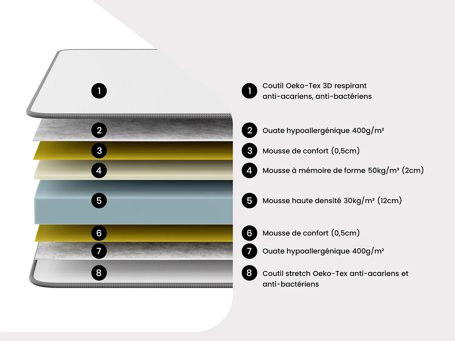 Ensemble 120 x 200 cm sommier coffre naturel clair + matelas mousse HD mémoire de forme et tissu 3D respirant ép.18cm - HEAVEN de YSMÉE