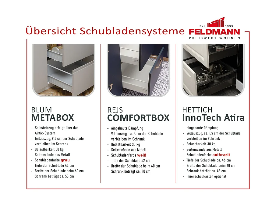 WINKELKÜCHE Brerra weiß / fenstergrau hochglanz 18-teilig