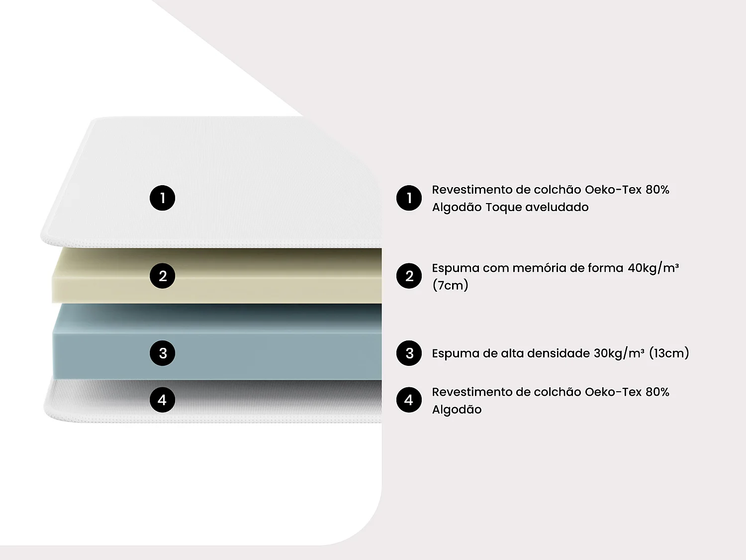 Cama elétrica articulada decorativa com terminais + colchão memória de forma, 2 x 90 x 200 cm tecido cinza - SASORA da YSMÉE