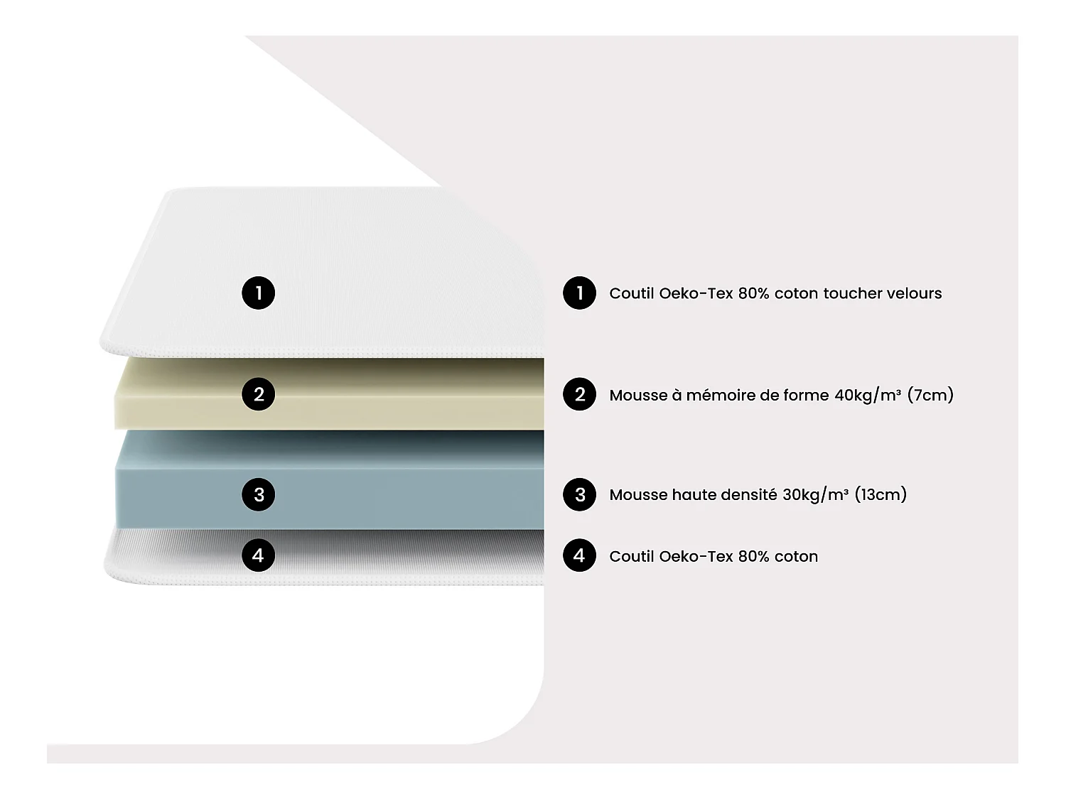 Dekoratives Bett mit elektrischer Relaxfunktion mit Tellern + Memory-Schaum-Matratze - 2 x 80 x 200 cm - Stoff - Beige - EREGA von YSMÉE