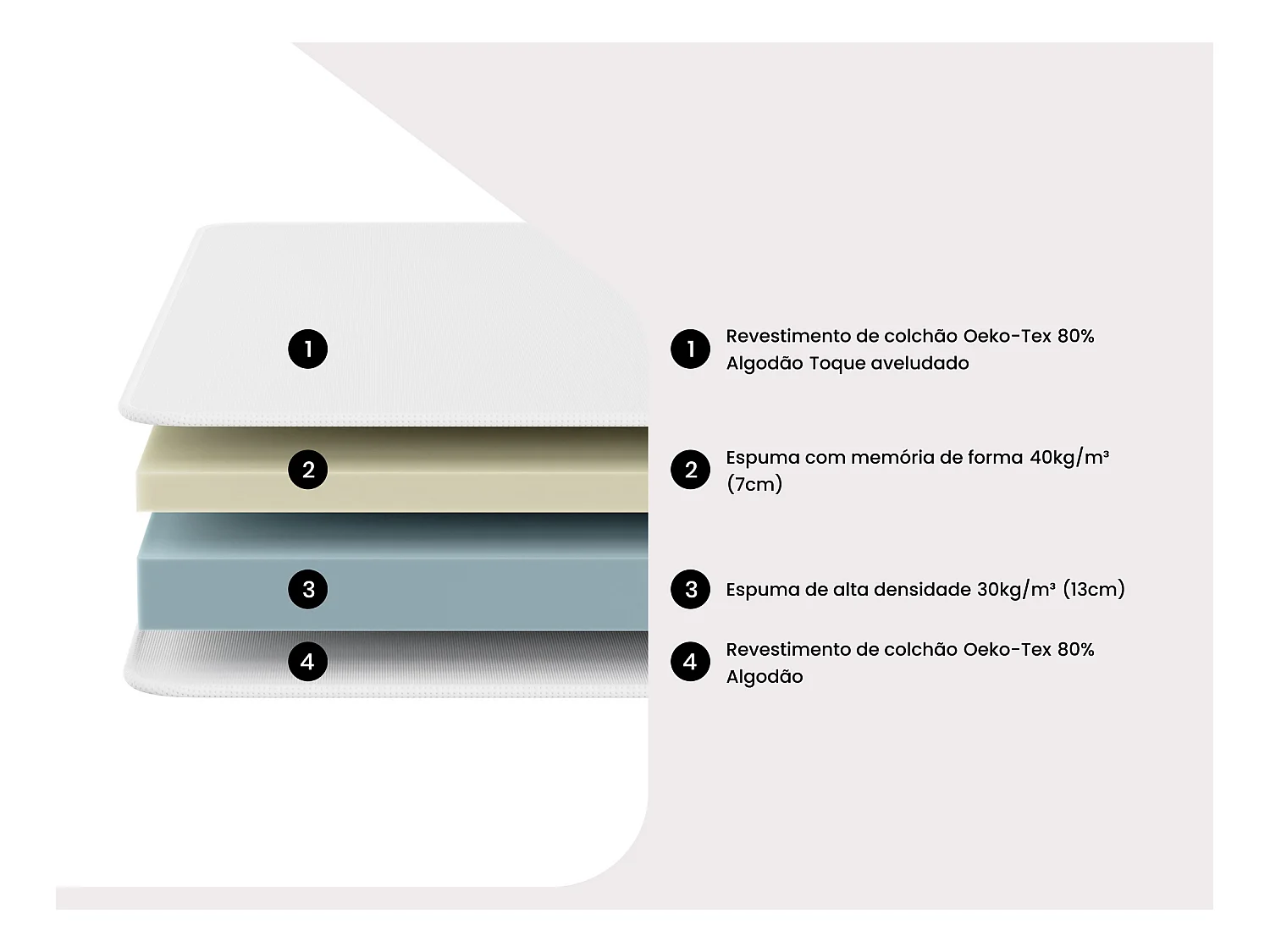 Cama elétrica articulada decorativa com terminais + colchão memória de forma, 2 x 90 x 200 cm tecido cinza - EREGA da YSMÉE