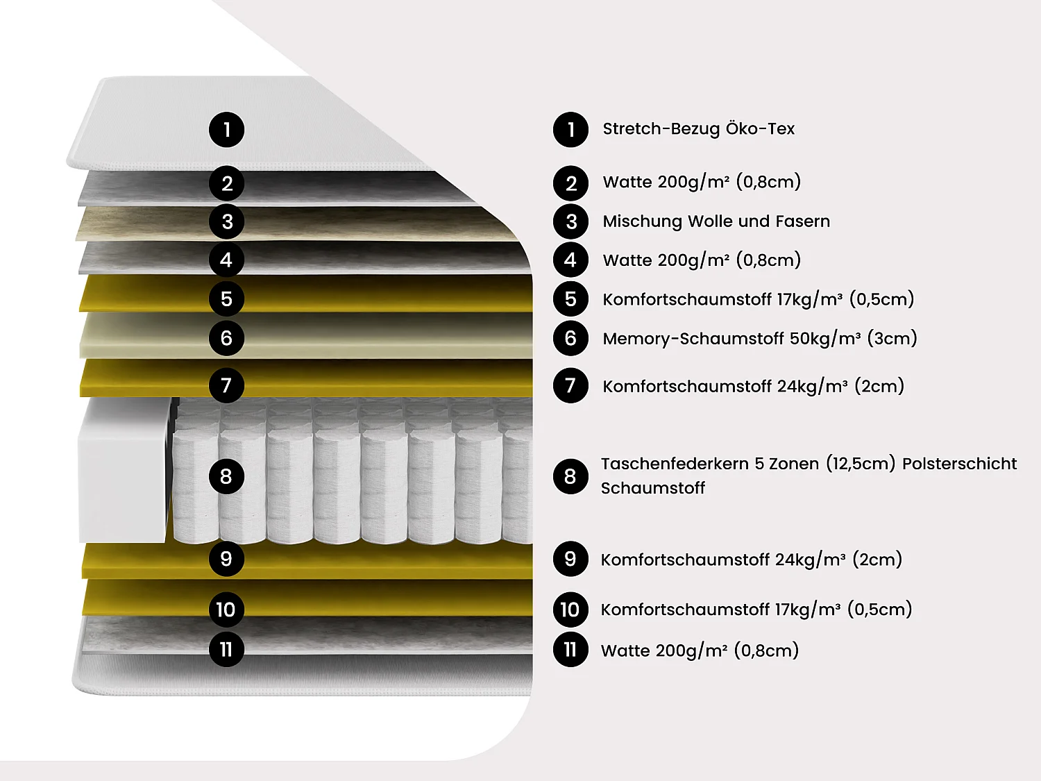 Dekoratives Bett mit elektrischer Relaxfunktion mit Tellern + Taschenfederkern- & Memory-Schaum-Matratze - 2 x 70 x 190 cm - Stoff - Grau - MANAM von YSMÉE