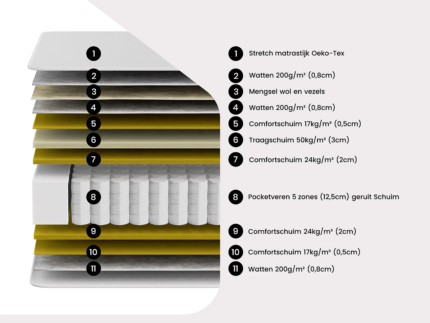 Elektrisch decoratief relaxbed met noppen + matras met pocketveren en vormgeheugen - 2 x 80 x 200 cm - Stof - Grijs - MANAM van YSMÉE