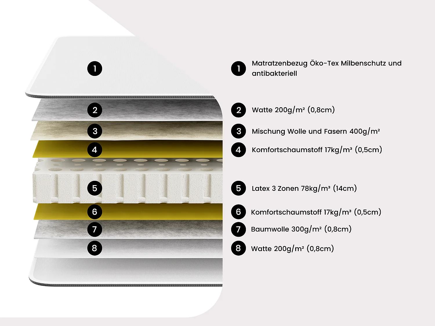 Dekoratives Bett mit elektrischer Relaxfunktion mit Tellern + 3-Zonen-Matratze aus 100 % Latex - 2 x 80 x 200 cm - Stoff - Beige - JOFAR von YSMÉE