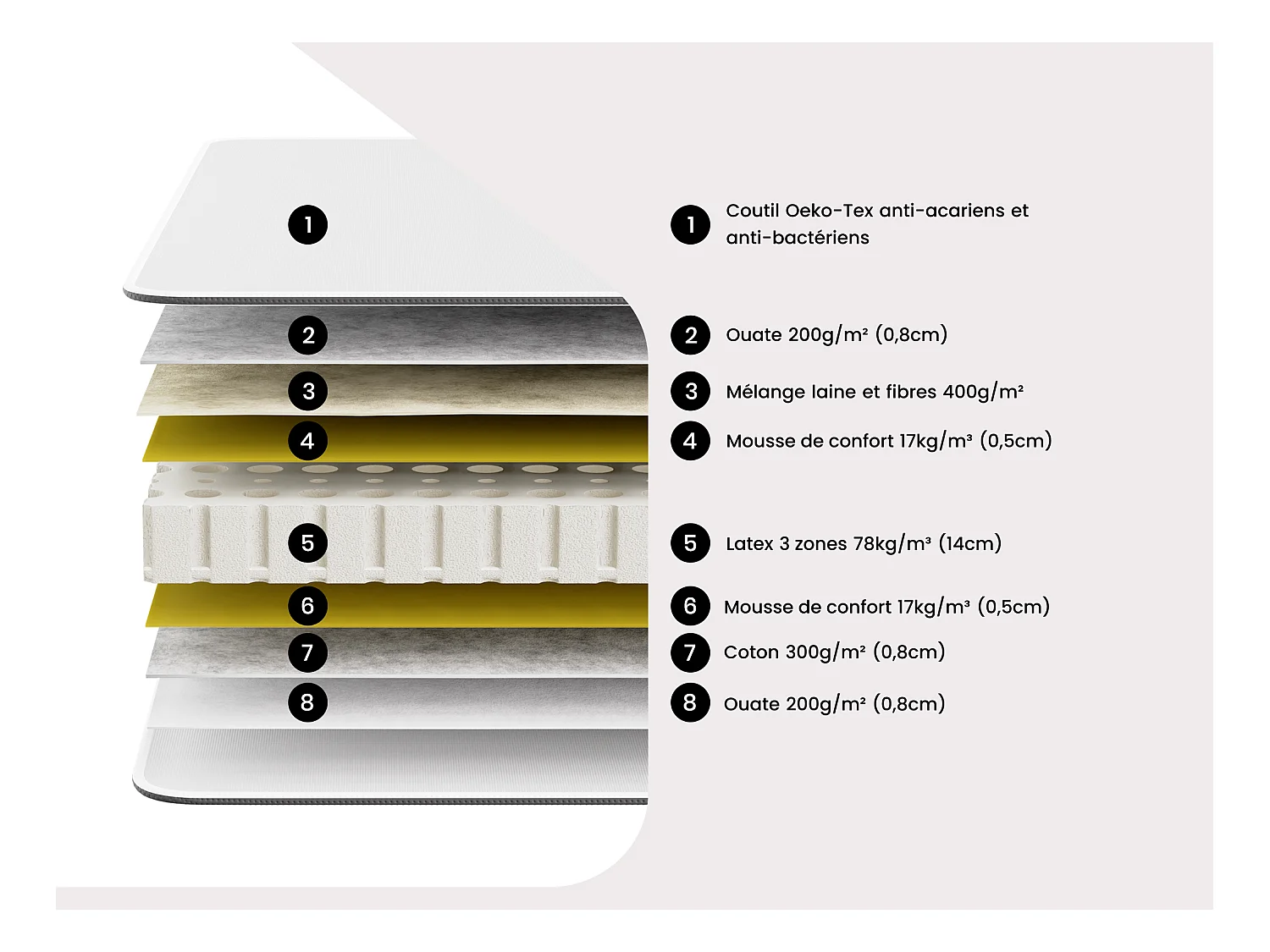 Cama articulada multiterminales + colchón 100% látex 3 zonas - 2 x 90 x 200 cm - Tela - Beige - JOFAR de DREAMEA