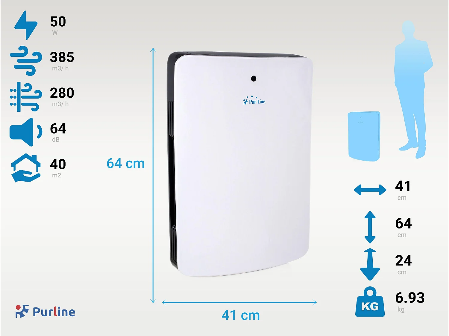 Luchtreiniger met HEPA filter en ionisator voor 60m2