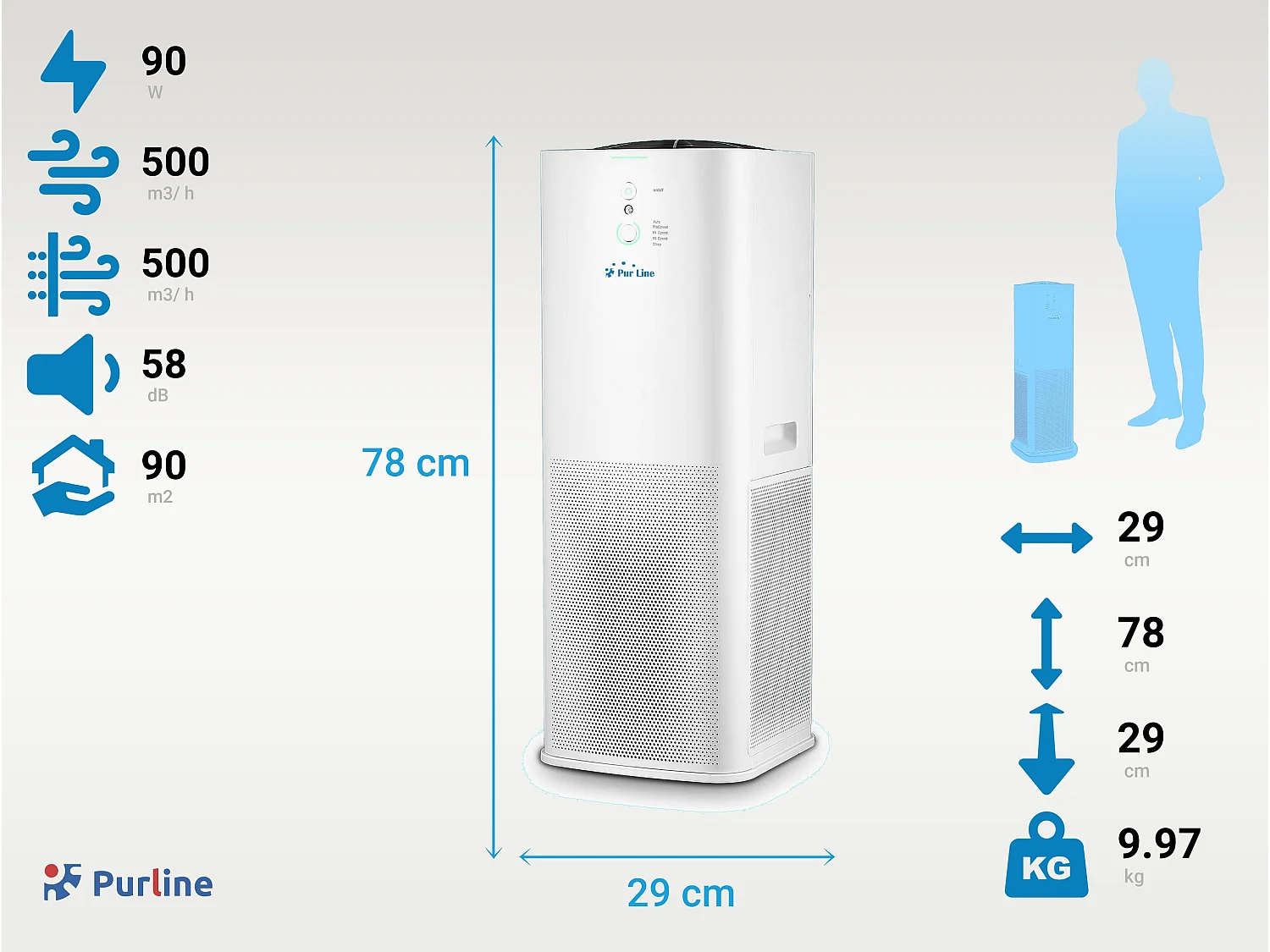 Luchtreiniger met 2 HEPA filters en geïoniseerde lucht voor 90m2