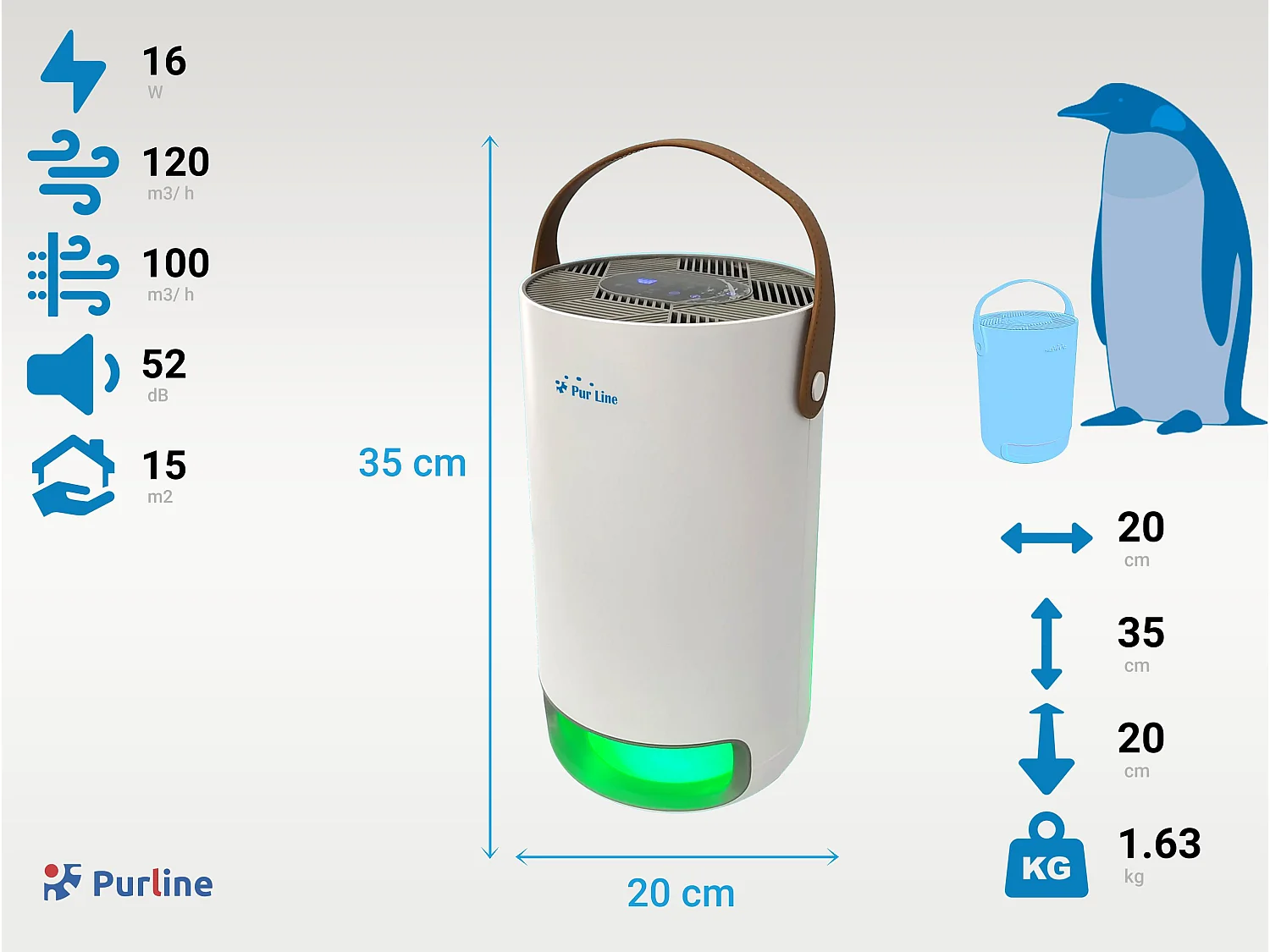 Purificador de Ar FRESH AIR 40 por PURLINE
