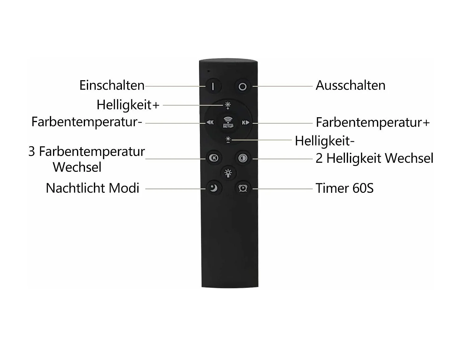 NETTLIFE biała lampa sufitowa LED z możliwością ściemniania Panel 120x30CM z pilotem 48W nowoczesna lampka nocna lampa do sypialni do salonu biuro kuchnia