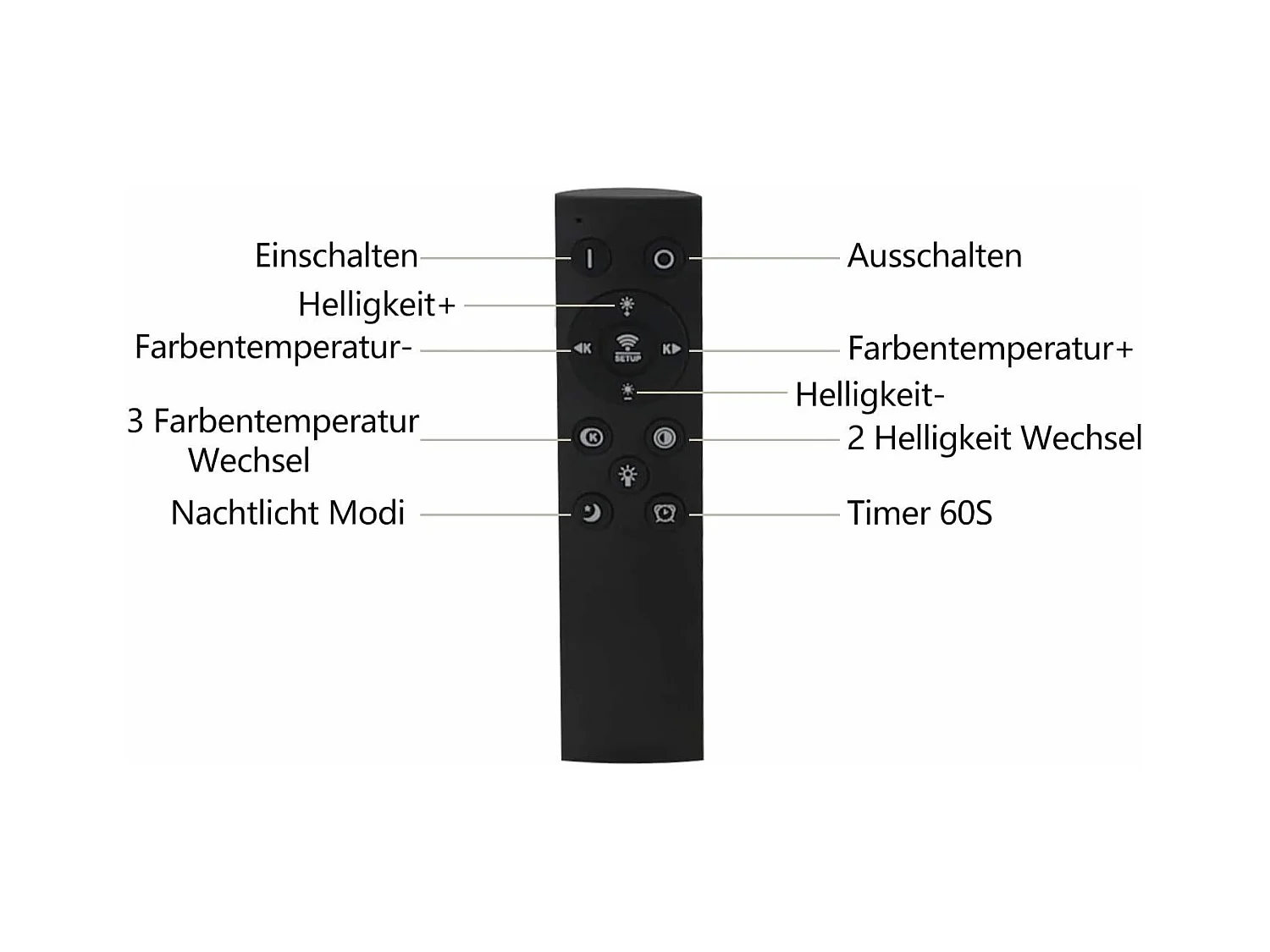 NETTLIFE Witte LED plafondlamp dimbaar paneel 120x30CM met afstandsbediening 48W moderne nachtlamp slaapkamerlamp voor woonkamer
