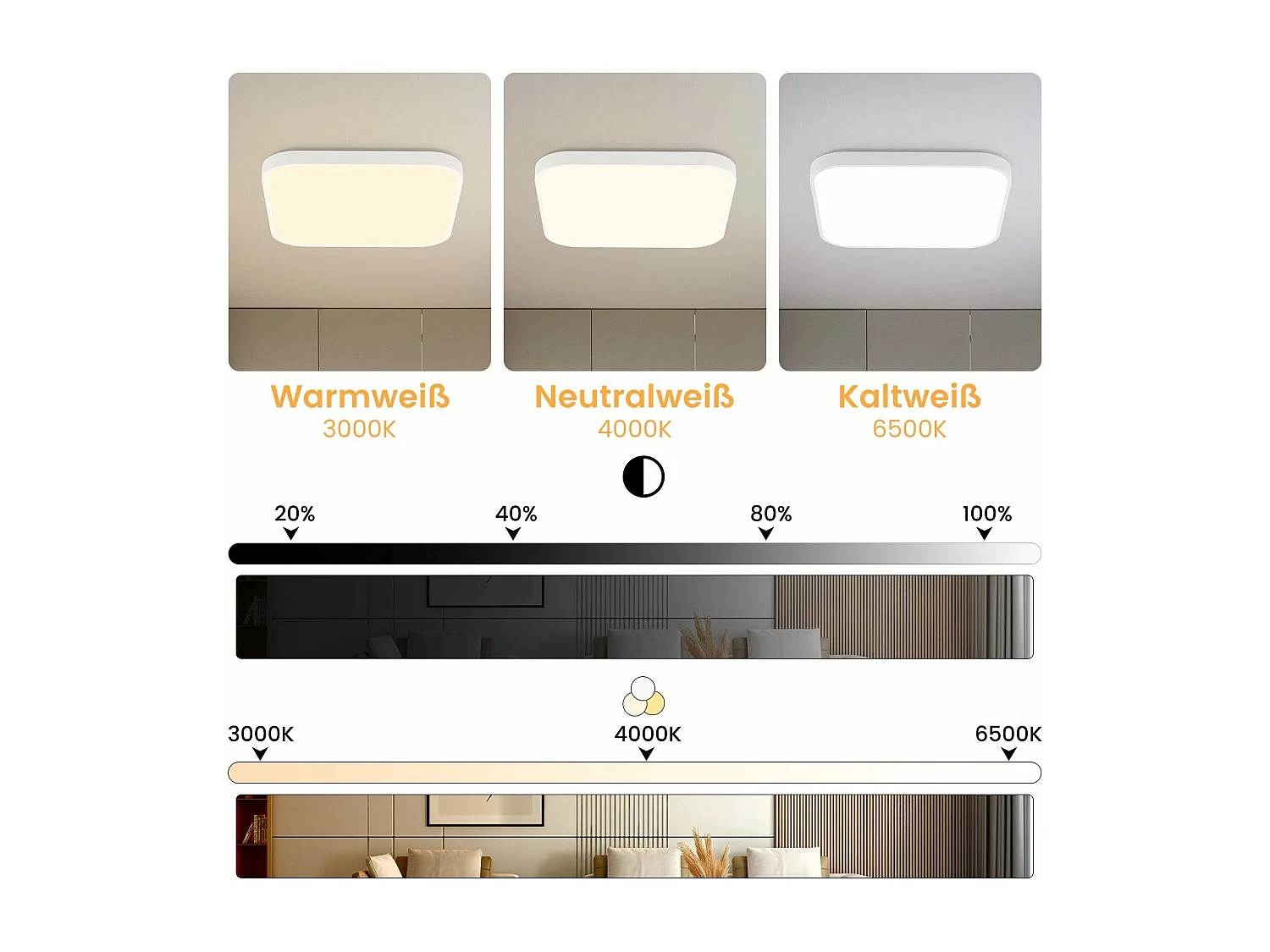 NETTLIFE Plafondlamp - LED - Ø 27 cm - witte plafonniére - 15W - Dimbaar - 3000-6500K - rechthoek