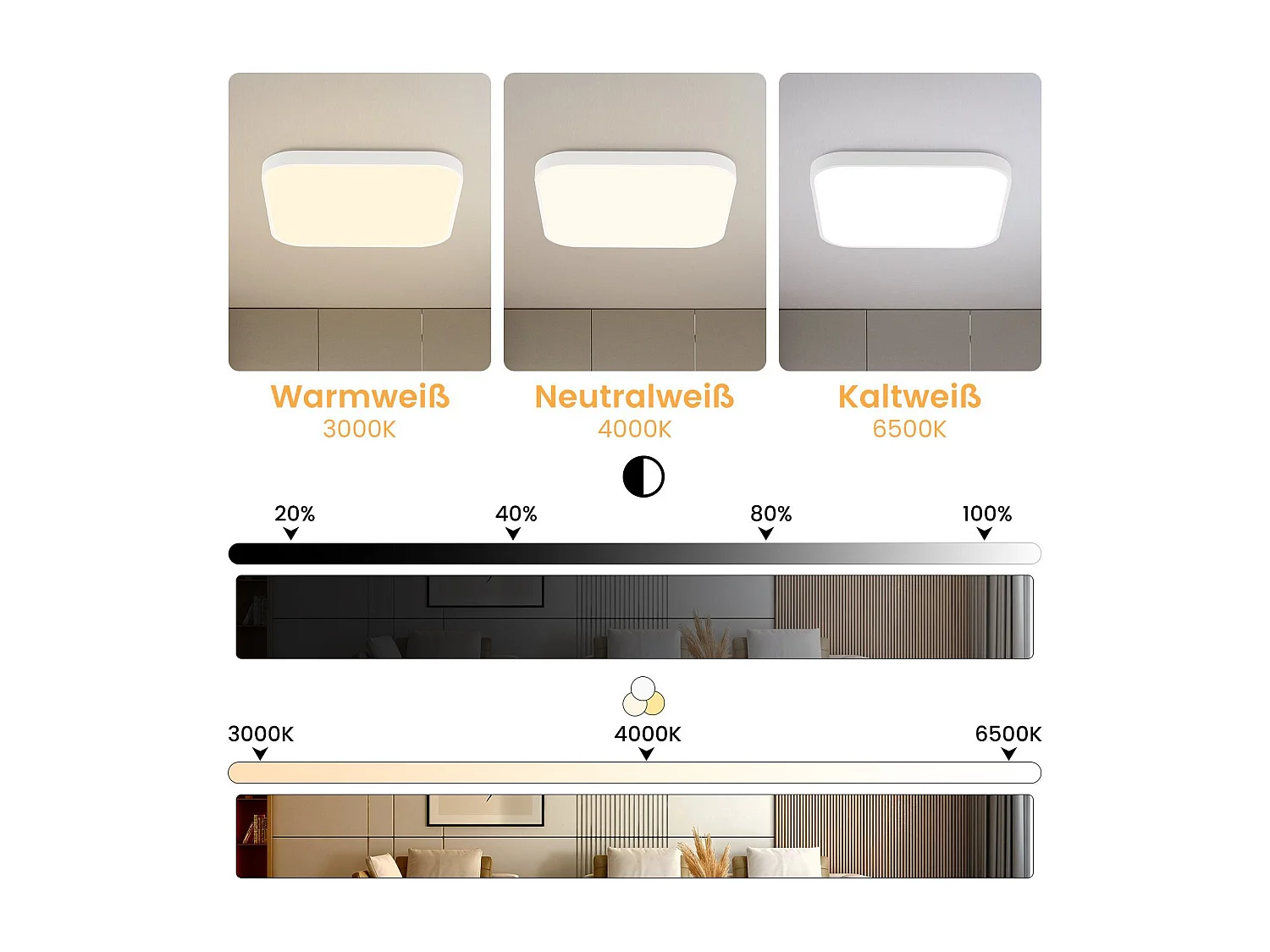 NETTLIFE Lámpara de Techo LED 15W, 27cm IP44 Lámpara Regulable con Control Remoto Lámpara de Baño Cuadrada para Cocina Pasillo Baño