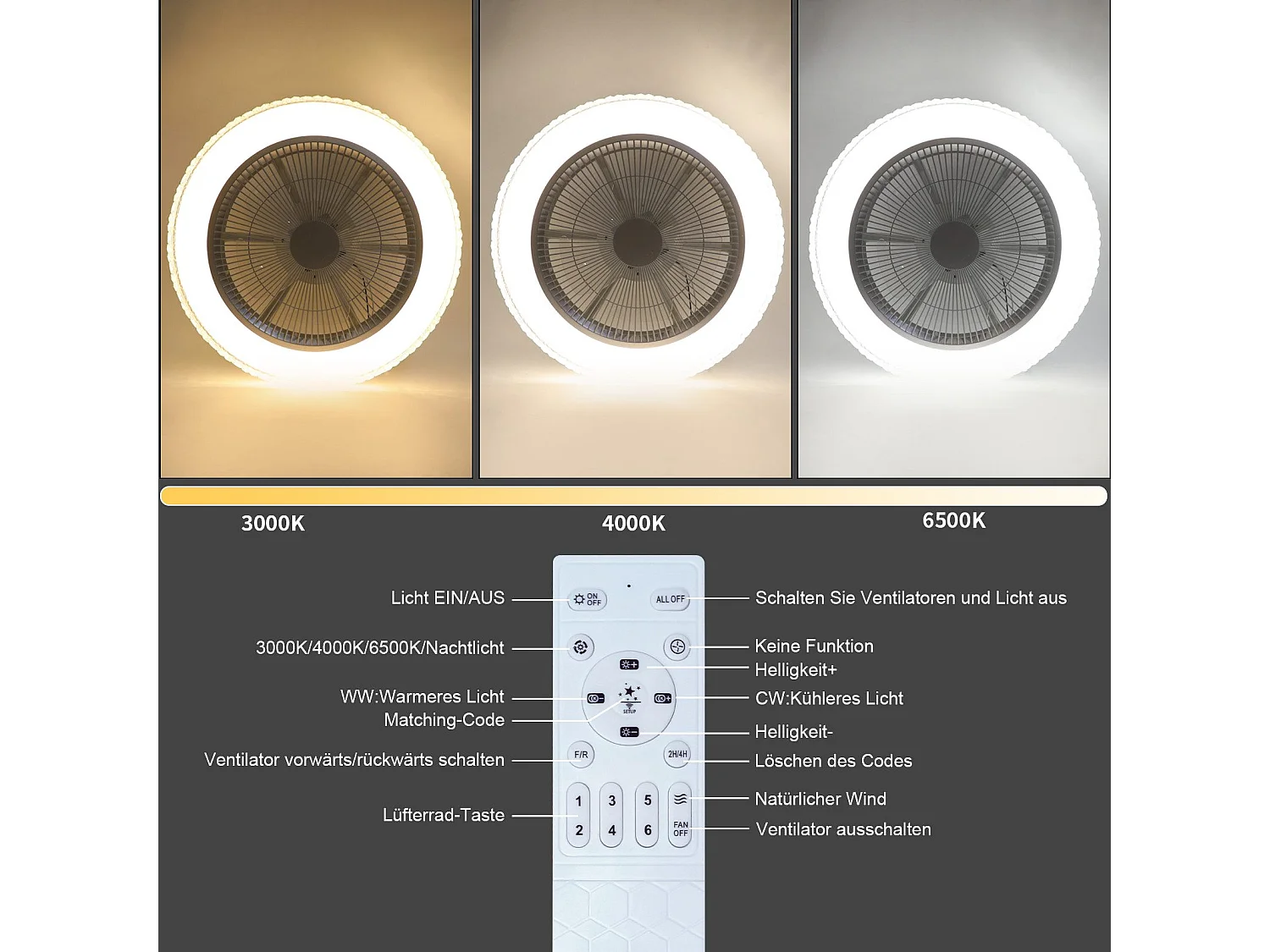 Deckenventilator mit LED-Beleuchtung, Fernbedienung, leise, Timerfunktion