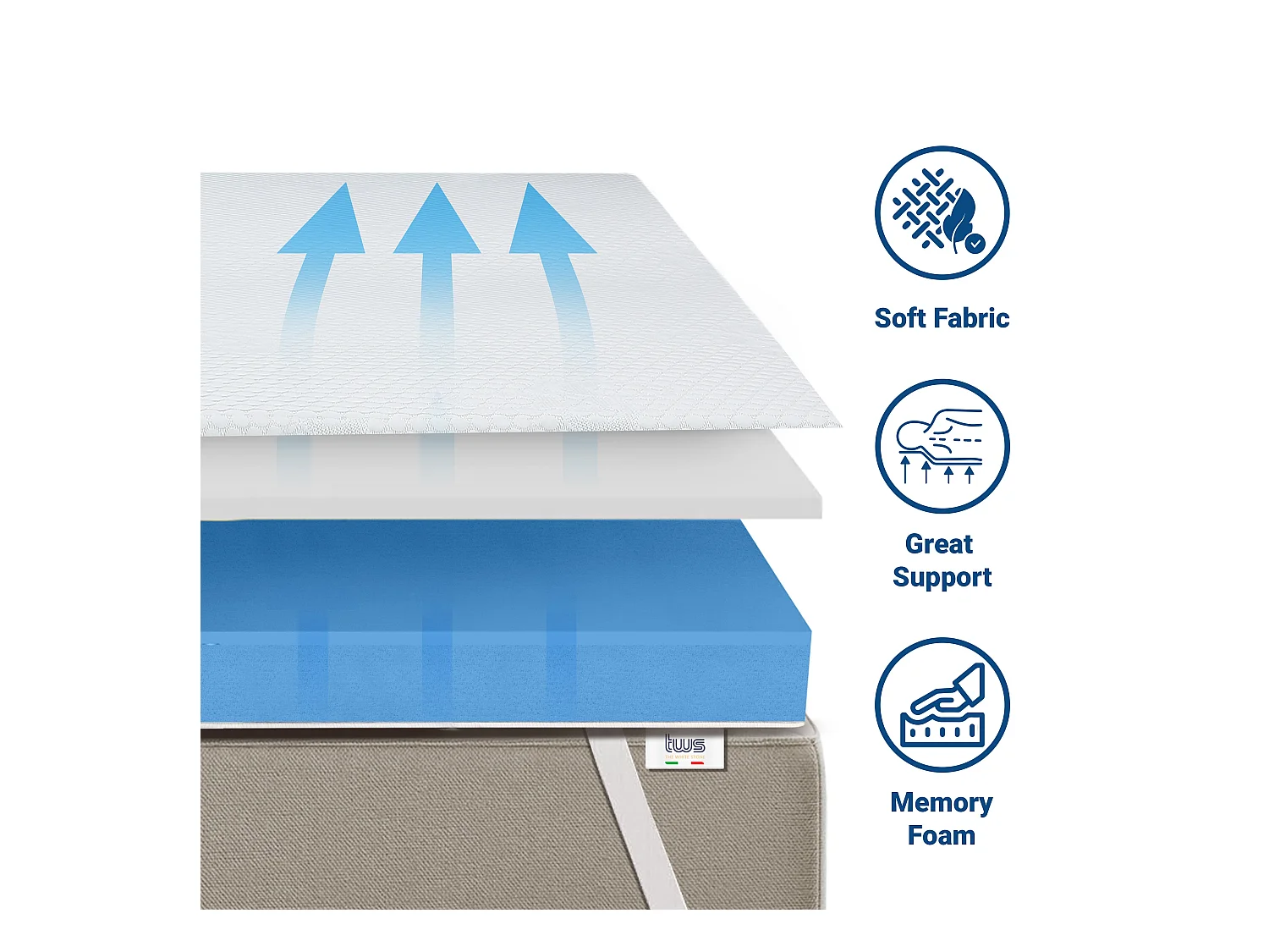 Surmatelas en mousse à mémoire de forme pour matelas double | Surmatelas de 6 cm | Surmatelas déhoussable | Antibactérien et antifongique | 145 x 190