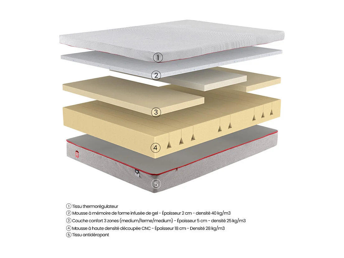 Matelas 180 x 200 cm avec sur-matelas mémoire de forme en gel – AURORE
