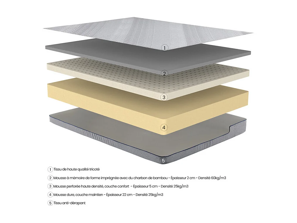 Matelas 180 x 200 cm à mémoire de forme au charbon de bambou – MILLY