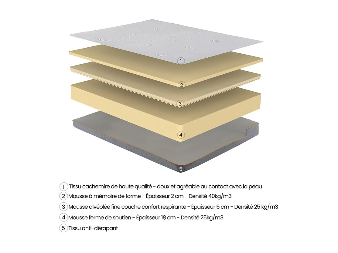 Matelas 180 x 200 cm en tissu cachemire avec mémoire de forme – GLOIRE