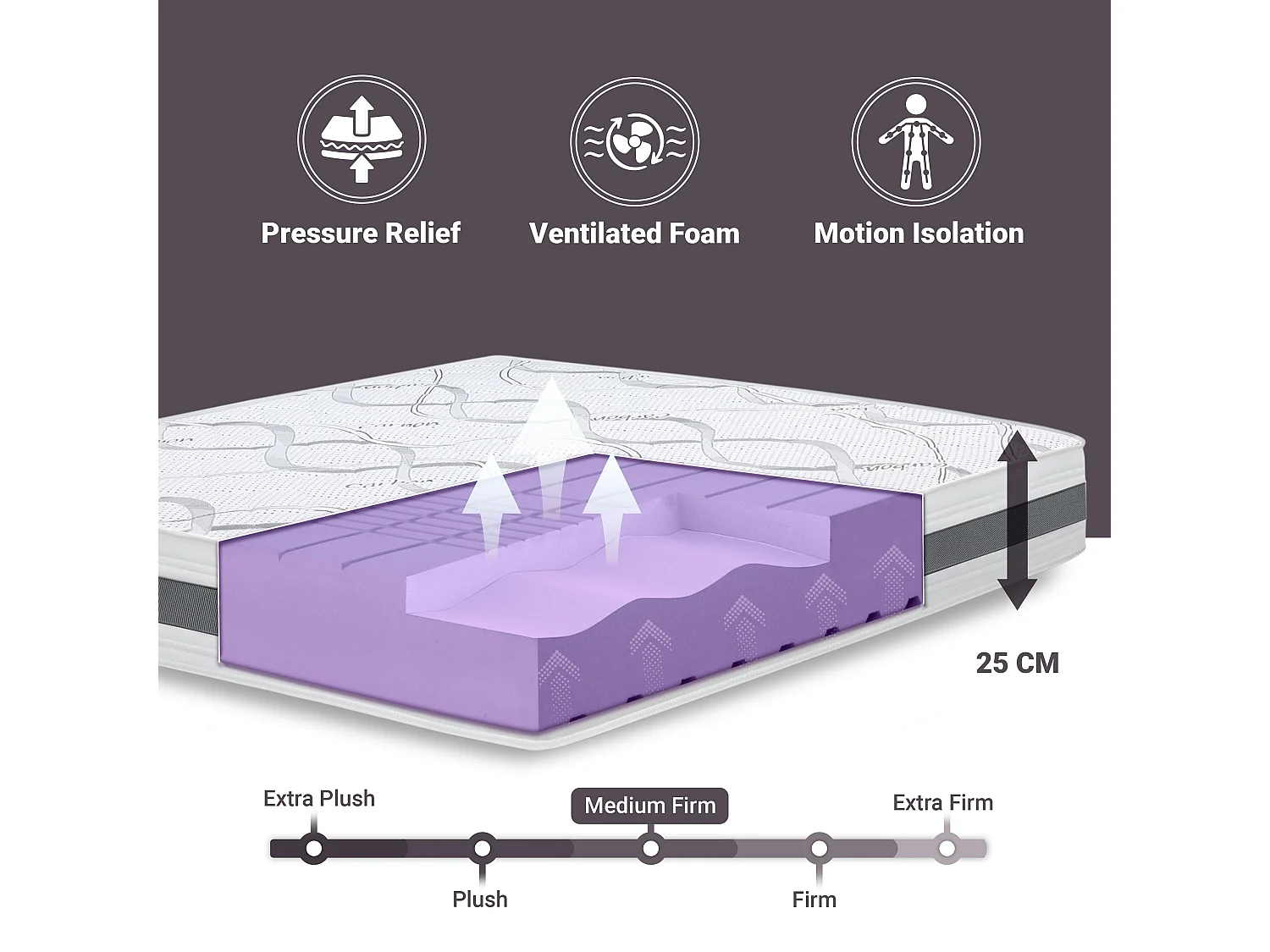 Matras 130 x 195 Memory Orthopedisch | Premium Quality | Hoogte 25 cm | Made in Italy