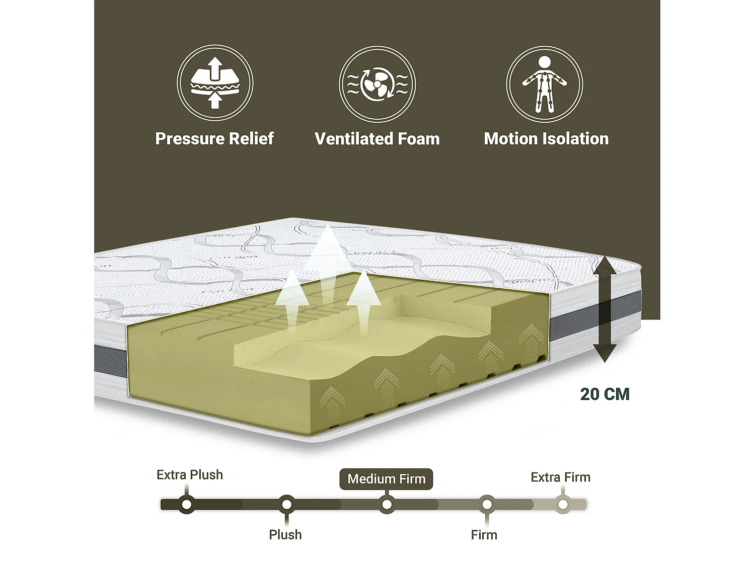 Materasso Matrimoniale 175 x 195 Memory | Premium Quality | Altezza 20 cm | Made in Italy