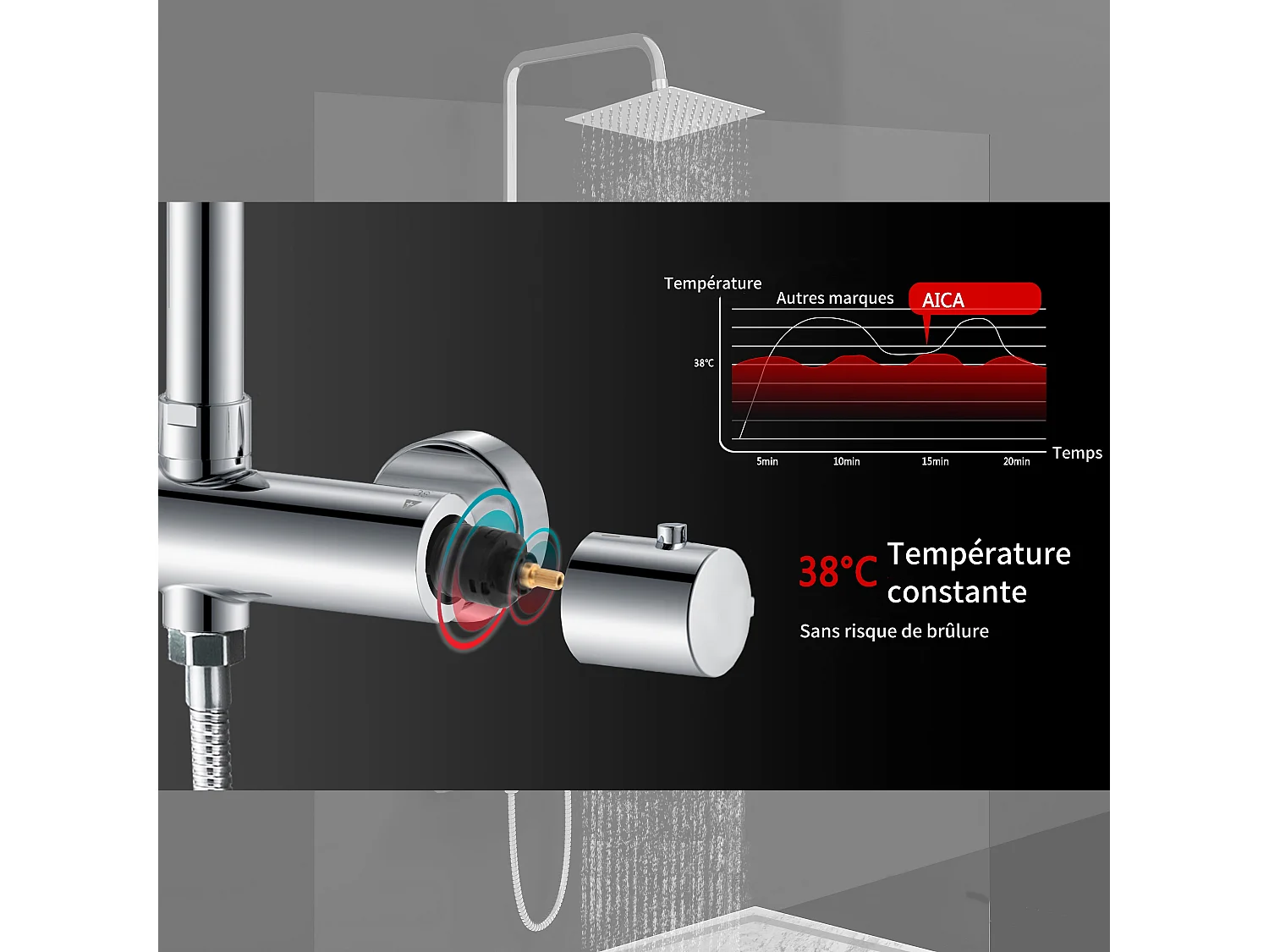 AICA Colonne de douche thermostatique en acier inoxydable, Pomme 200mm+Douchette 3 jets, Réglable en hauteur, Chromé
