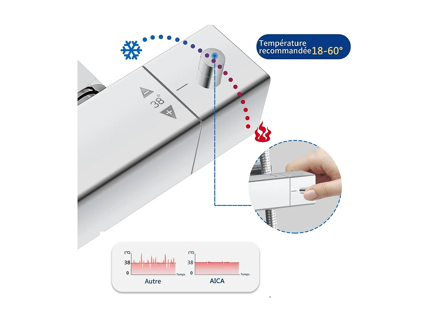 AICA Colonne de douche thermostatique, avec mitigeur thermostatique