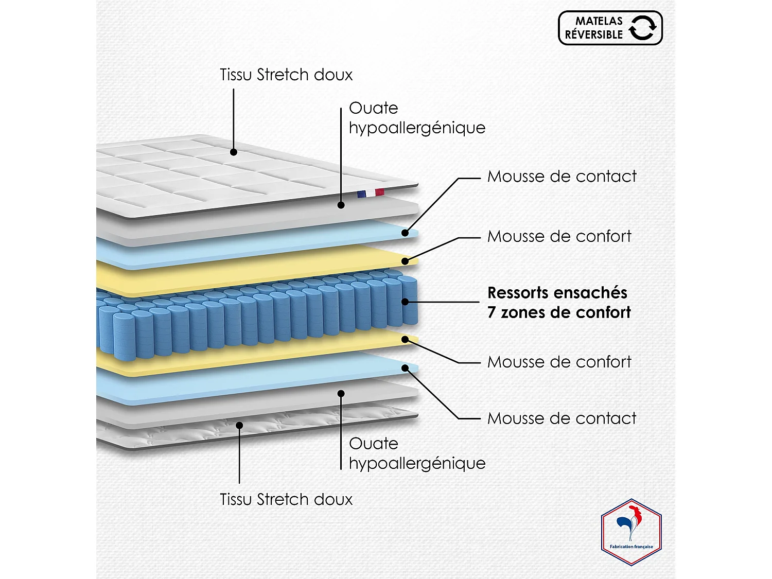 Ensemble matelas Ressorts 7 zones H28cm + sommier PALACIO 2 FABRICATION FRANCAISE Dimensions - 2x90 x 200 cm, Sommier - Bleu denim