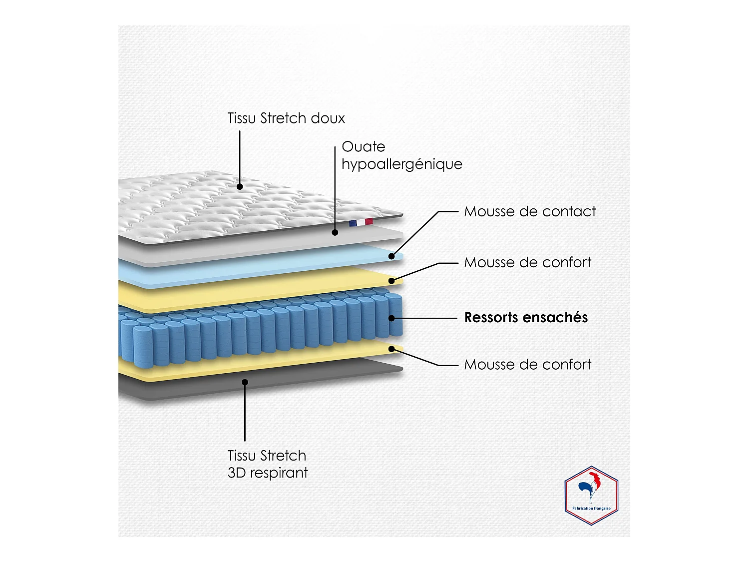 Pack ensemble matelas ressorts ASTRE, sommier, couette et oreillers Dimensions - 140 x 190 cm, Sommier - Bleu denim