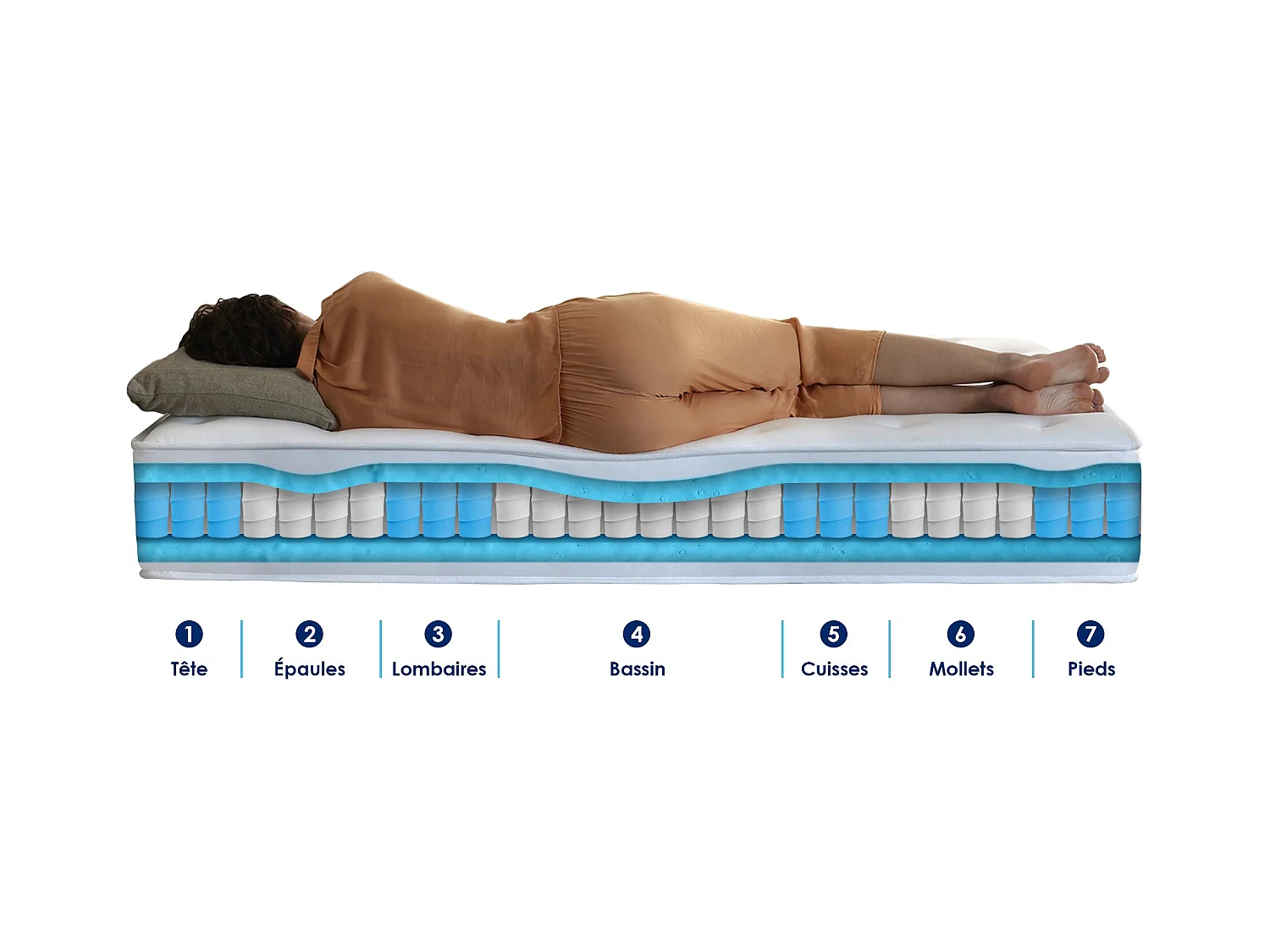 Ensemble Matelas Ressort 7 zones H.28cm + Sommier + couette + oreillers Fabriqué en France MAX Dimensions - 140 x 190 cm