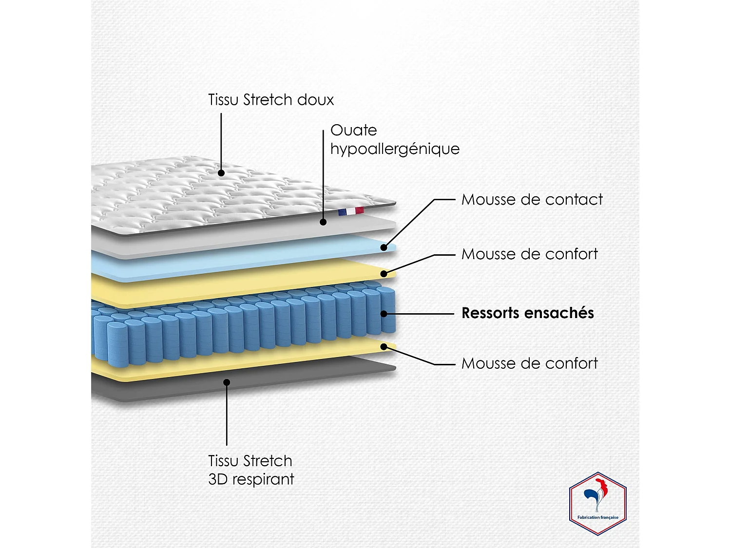 Pack literie complet ASTRE : matelas, sommier, couette et oreillers, made in France Dimensions - 160 x 200 cm
