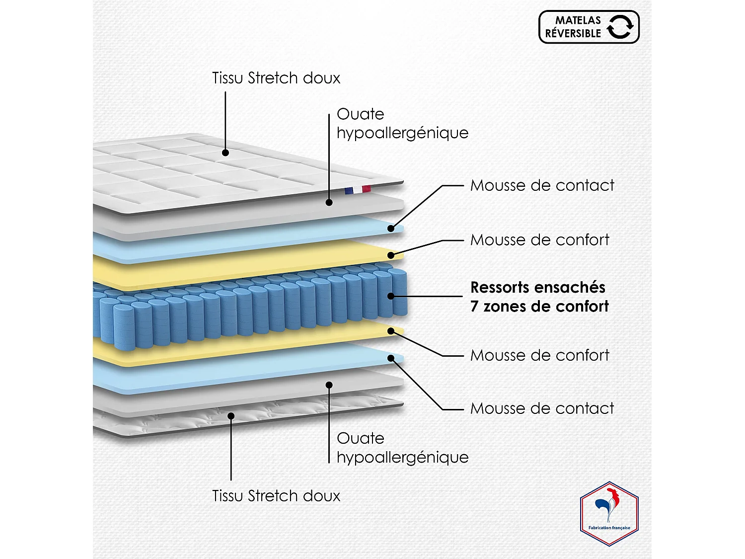 Ensemble Matelas Ressort 7 zones H.28cm + Sommier Fabriqué en France MAX Dimensions - 160 x 200 cm