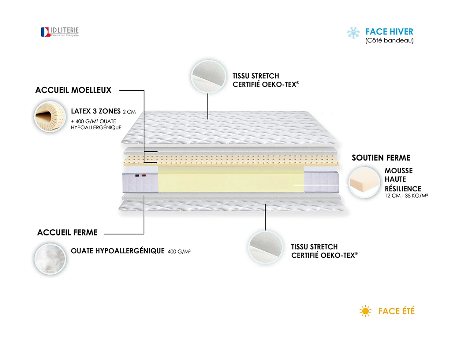 Ensemble matelas mousse HR + latex avec sommier en kit pratique Couleur - Chêne gris, Dimensions - 90 x 190 cm