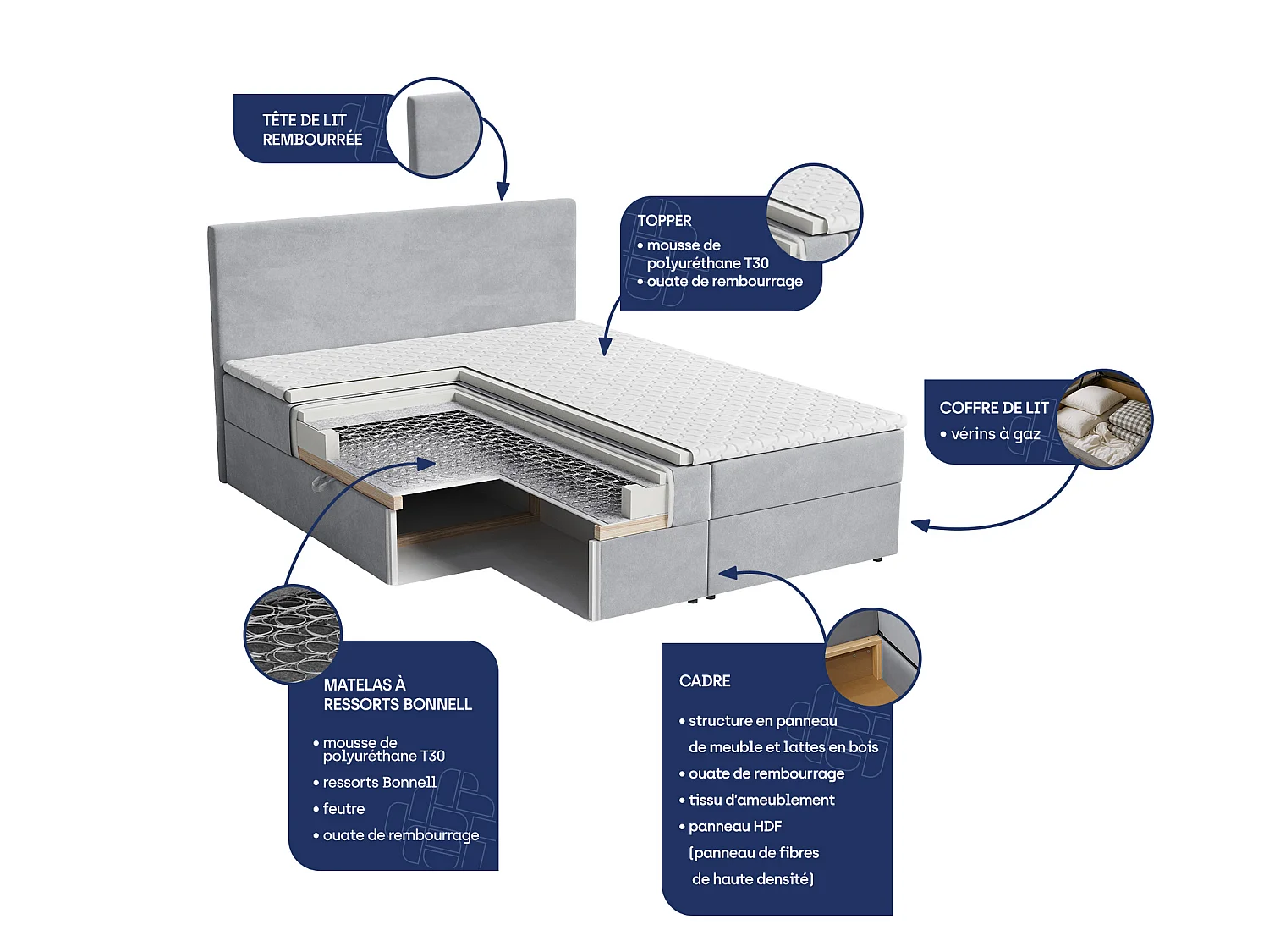 Boxspringbed FONDI 140x200 cm Set met hoofdbord, bedbodem en matras, Lichtgrijs