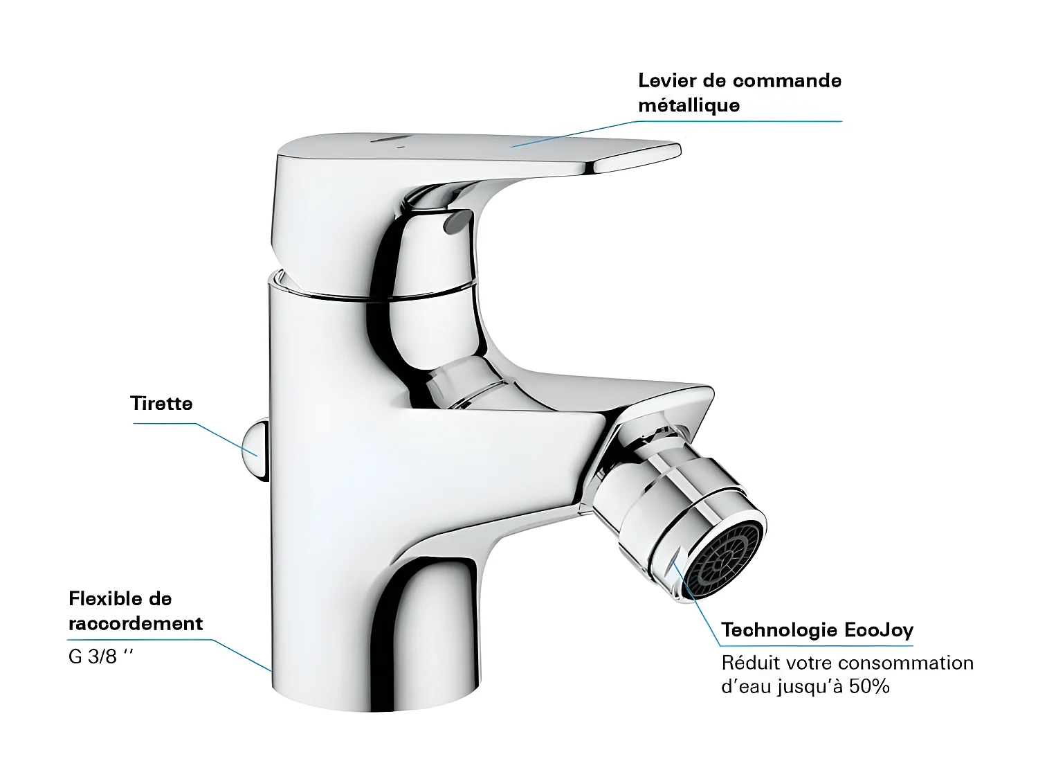GROHE - Mitigeur monocommande Bidet