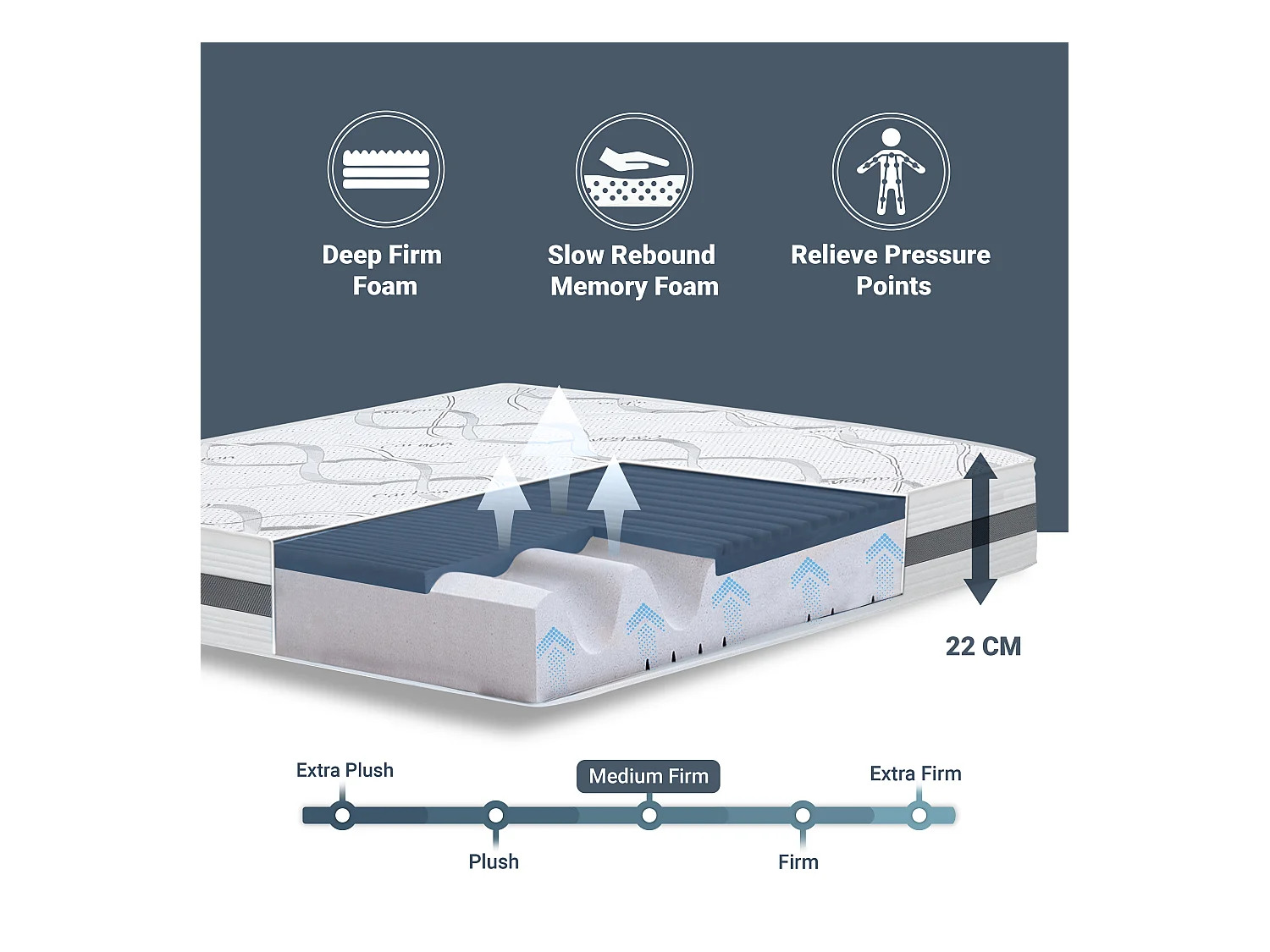 Materasso Singolo 115 x 175 Memory Foam | Premium Quality | altezza 22 cm | Made in Italy