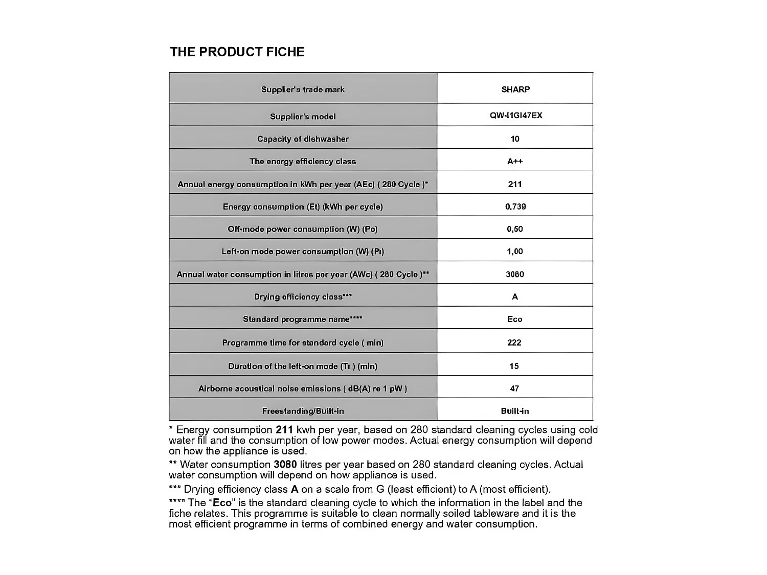 Lave-vaisselle encastrable SHARP 10 Couverts 45cm E, QWI1GI47EX