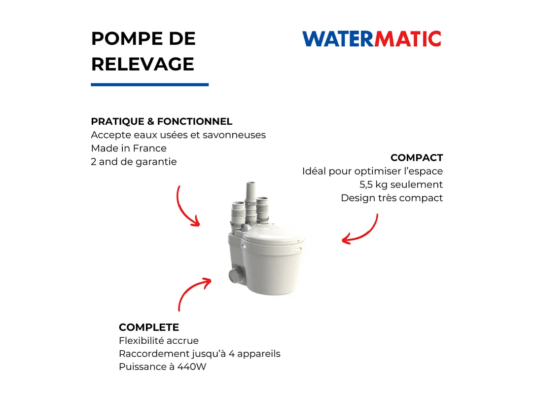 Pompe de relevage VIDMATIC 110S WATERMATIC pour cuisine et buanderie
