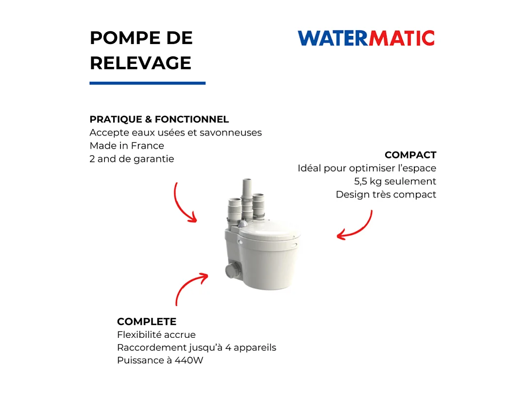 Pompe de relevage VIDMATIC 110S WATERMATIC pour cuisine et buanderie