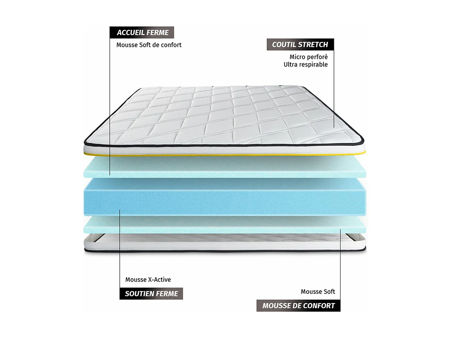 Matelas 140x220 cm Mousse Haute Densité - Soft